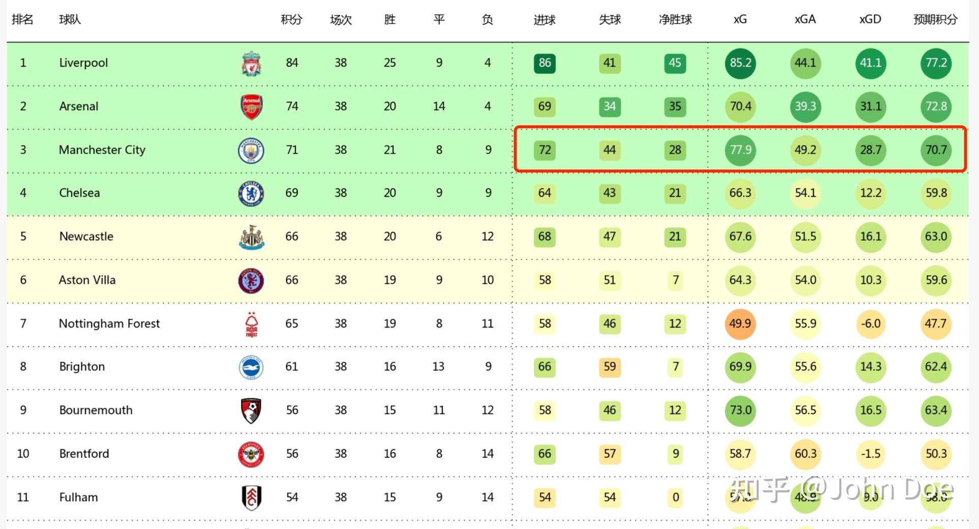 英超强队大胜领跑，多支球队机会成绩的简单介绍
