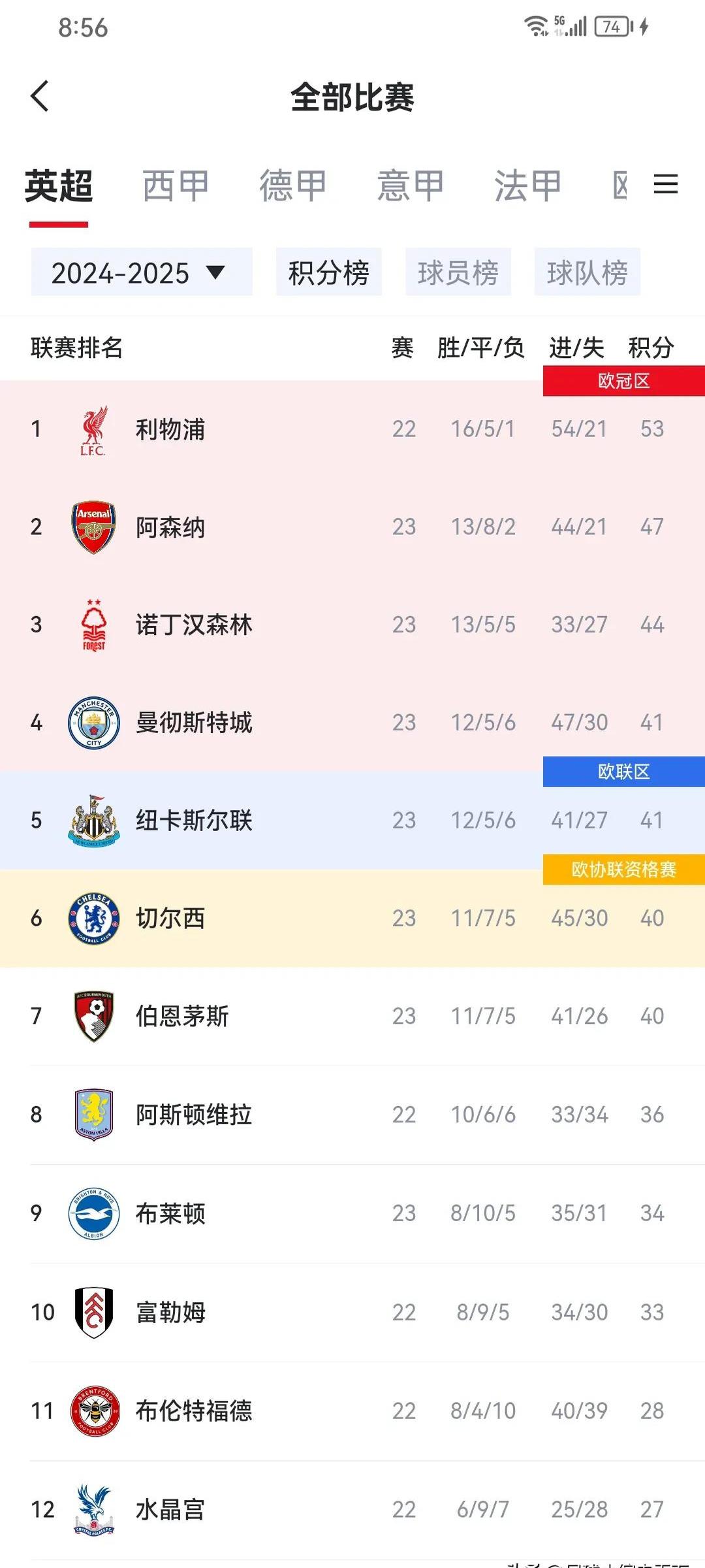 包含伯恩茅斯客场告捷,积分榜前进的词条 包含伯恩茅斯客场告捷,积分榜前进的词条