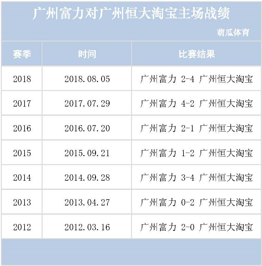 杏彩体育在线登录-广州富力客场胜对手，晋级下一轮