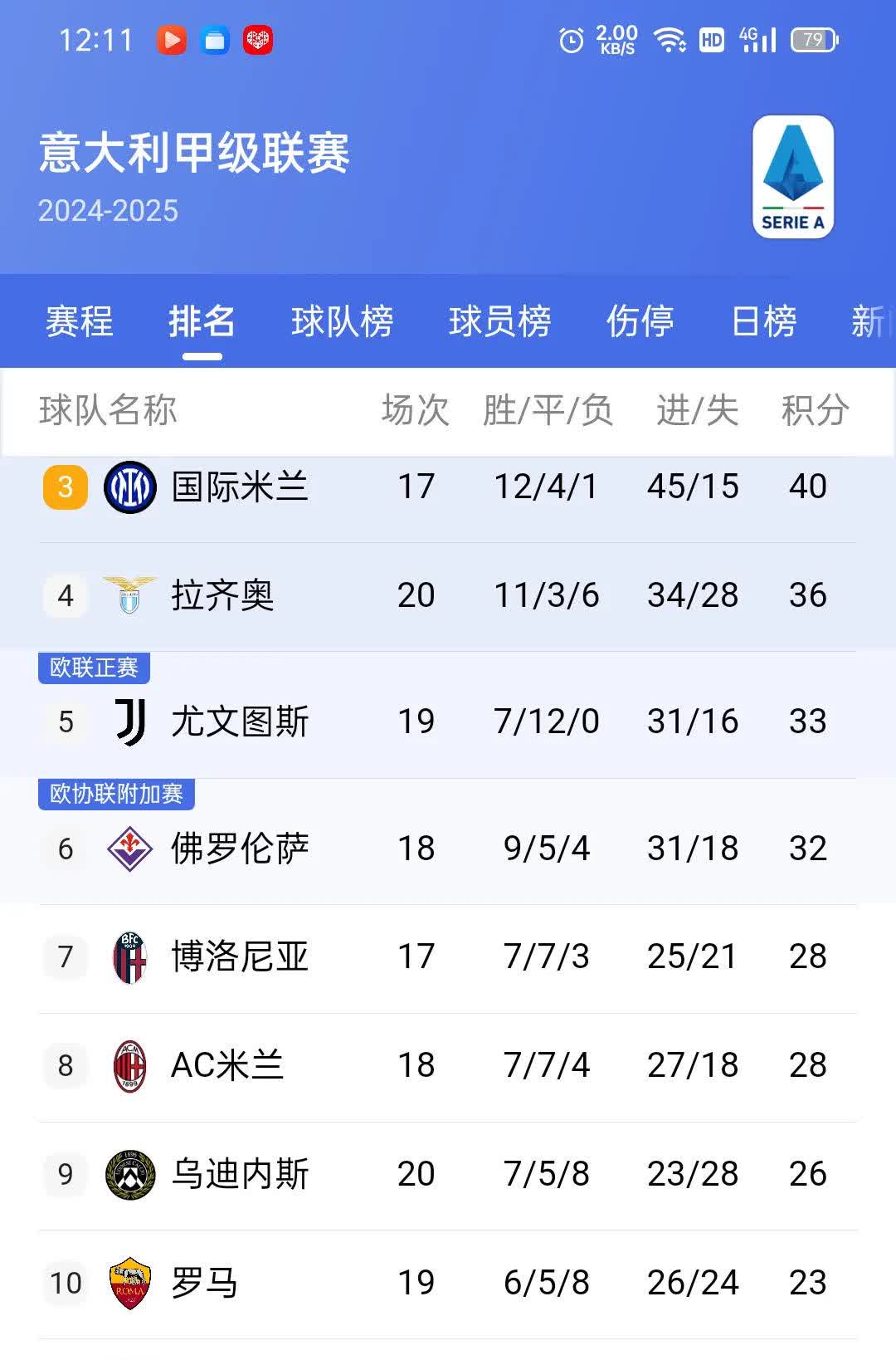 杏彩体育-罗马球员士气高昂，准备投入下一场比赛强烈攻势的简单介绍