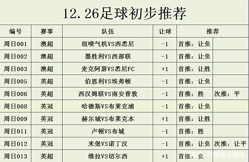 东亚区球队最新成绩统计及赛事前瞻 东亚区球队最新成绩统计及赛事前瞻