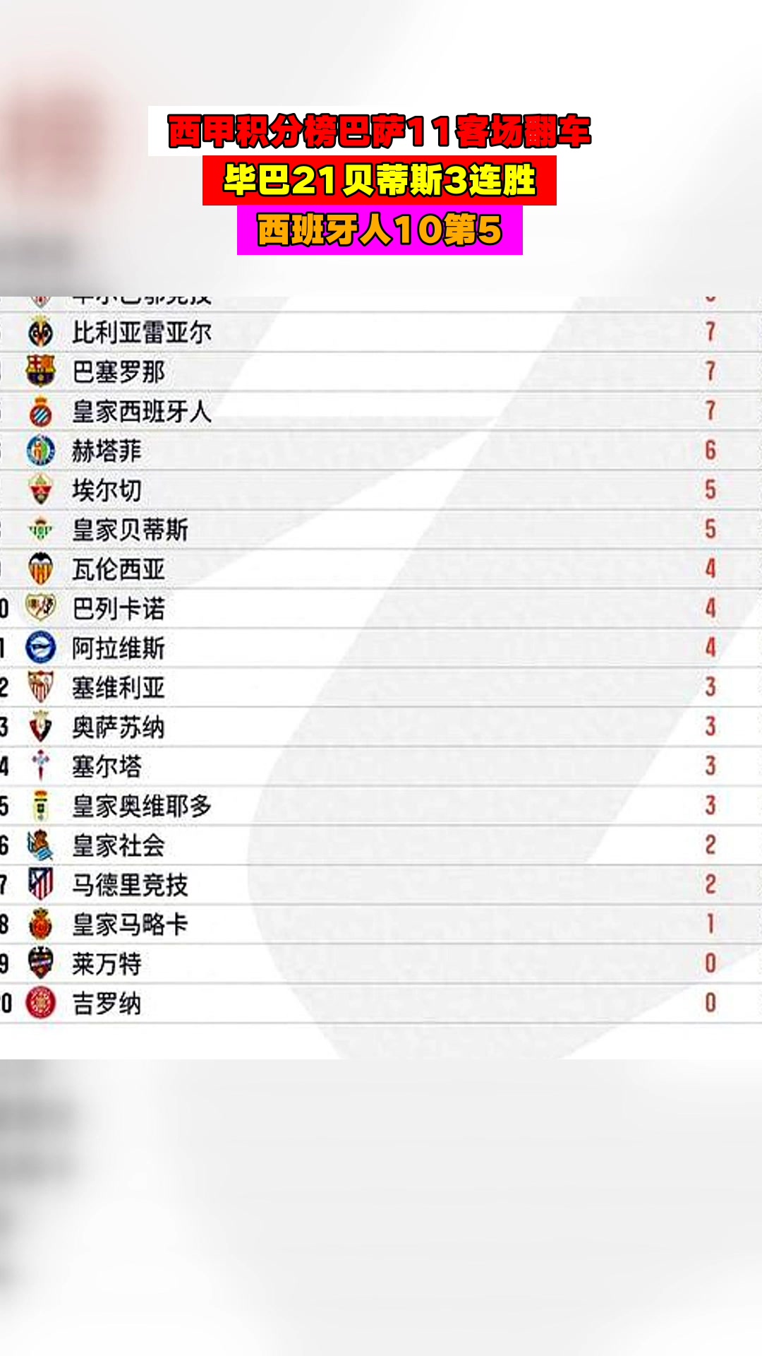 近期巴萨连胜西甲积分榜领跑,梅西助攻表现稳定 近期巴萨连胜西甲积分榜领跑,梅西助攻表现稳定