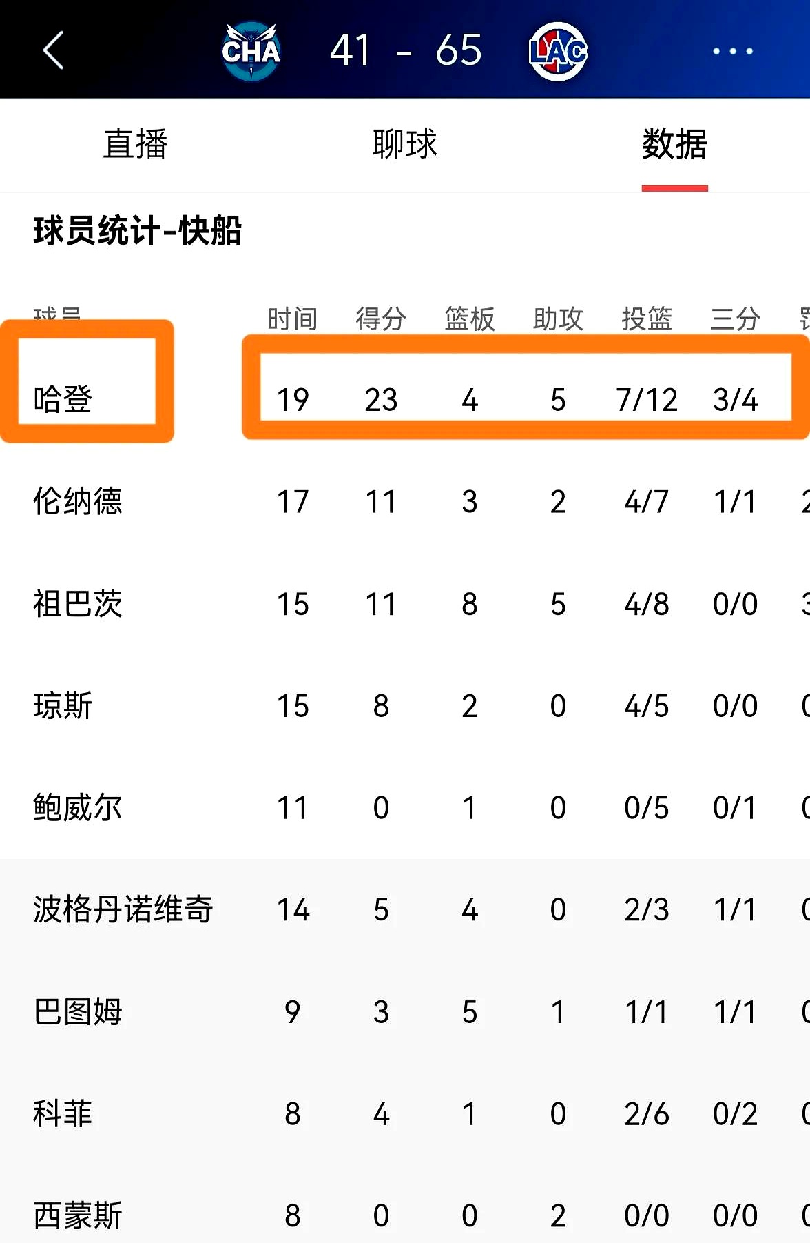 杏彩体育官网入口-快船主场大胜黄蜂，信心高涨的简单介绍